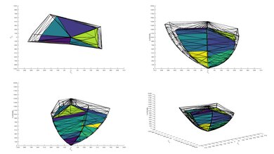 Sony X90J P3 Color Volume ITP Picture