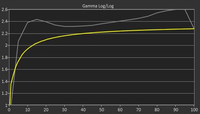 HP Stream 11 (2021) Gamma Curve Screencap