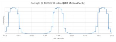 TCL 8 Series 2019/Q825 QLED BFI Frequency Picture