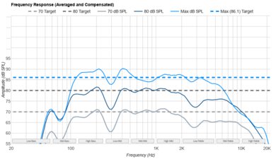 Hisense U9N Frequency Response