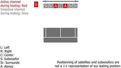 Samsung HW-Q900T Height Setup