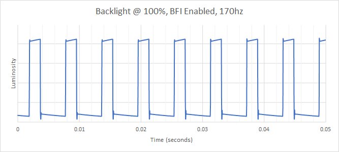 ASUS ROG Strix XG27AQ Backlight Strobing Frequency Picture