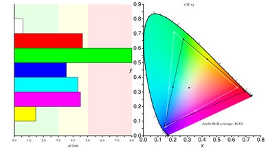 LG 34GK950F-B Color Gamut ARGB Picture