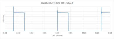 Sony X750F BFI Frequency Picture