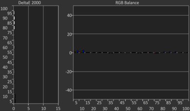 Samsung S95D OLED Post White Balance Picture
