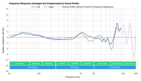 JBL Tune 750BTNC Peaks/Dips Graph