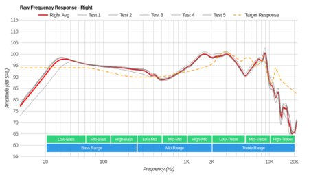 Diskin DH3 Wireless Raw FR R