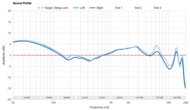 Sound Profile