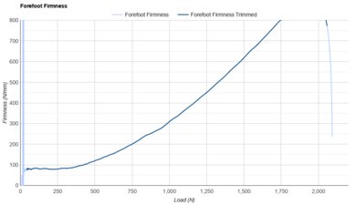 Crocs Classic Clog Forefoot Firmness