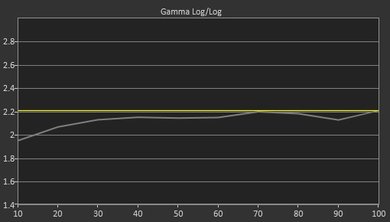 Hisense H8C Pre Gamma Curve Picture