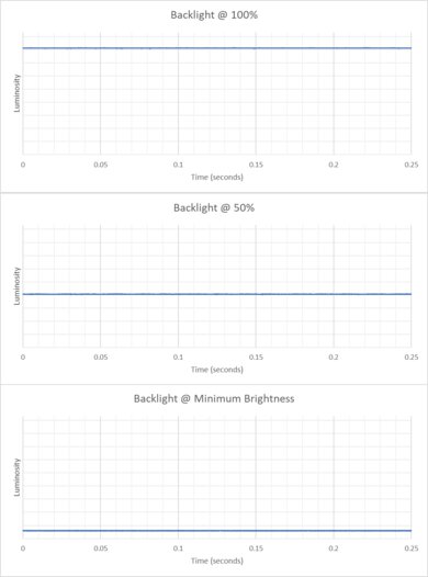 Acer Swift Go 14 (2024) Flicker Graph