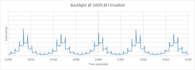 Sony X950G BFI Frequency Picture