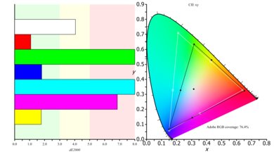 LG 27UK650-W Color Gamut ARGB Picture