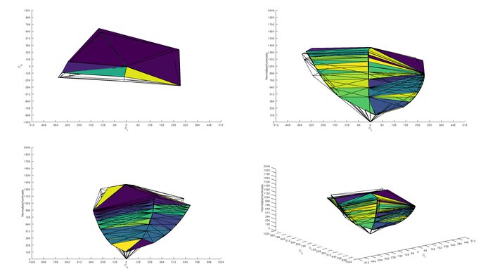 Samsung Smart Monitor M80C S32CM80 Adobe RGB Color Volume ITP Picture