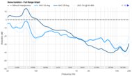 Noise Isolation - Full Range Graph