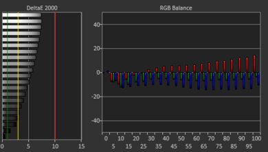 Dell Alienware m16 R2 (2024) White Balance Screencap