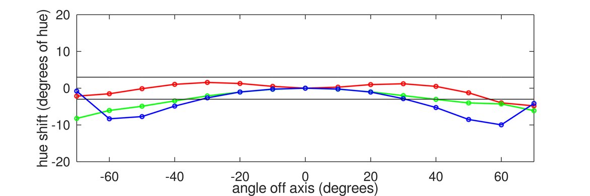 Acer Nitro XF252Q Xbmiiprzx Horizontal Hue Graph