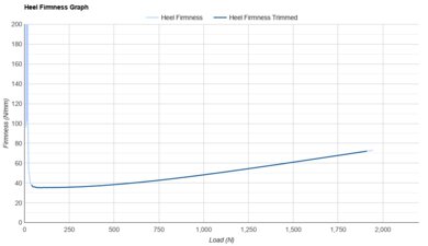 On Cloudboom Strike Heel Firmness Graph