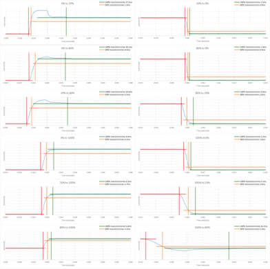 Acer XF251Q Bmiirx Response Time Chart