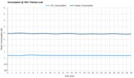 Midea MAW12HV1CWT Consumption @ 100% Thermal Load