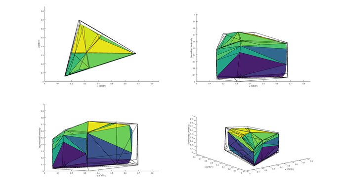 Samsung KS9500 P3 Color Volume Picture
