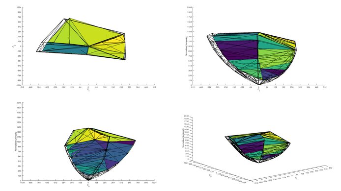 ASUS TUF Gaming VG34VQL1B DCI-P3 Color Volume ITP Picture