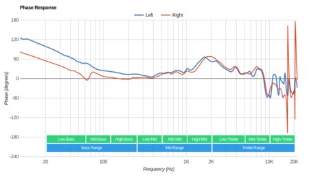 Logitech G635 Phase Response