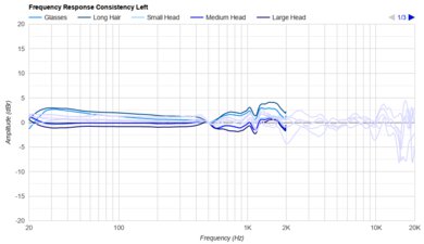 Anker Soundcore Life Q30 Wireless Consistency L