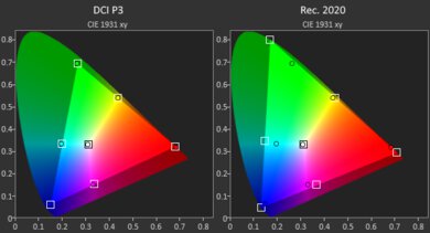 Apple MacBook Pro 16 (M1, 2021) Gamut HDR