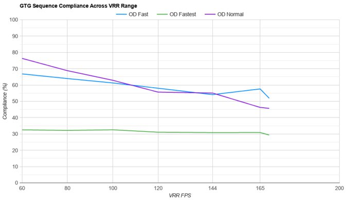 MSI G274QPF-QD VRR Compliance