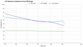 MSI G274QPF-QD VRR Compliance