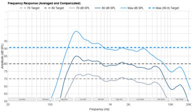 TCL S350G Frequency Response