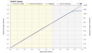 PQ EOTF Graph