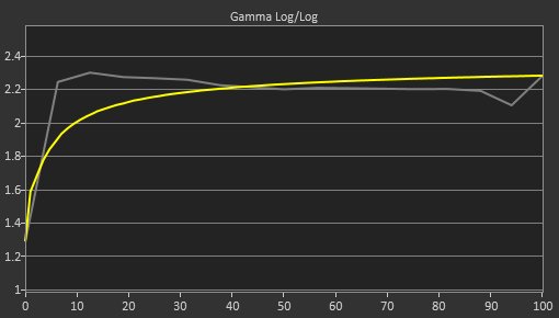 Gigabyte AORUS FI27Q Pre Gamma Curve Picture