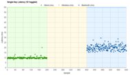 Keychron K8 Pro [K2 Pro, K3 Pro, K4 Pro, etc.] Single-Key Latency Graph