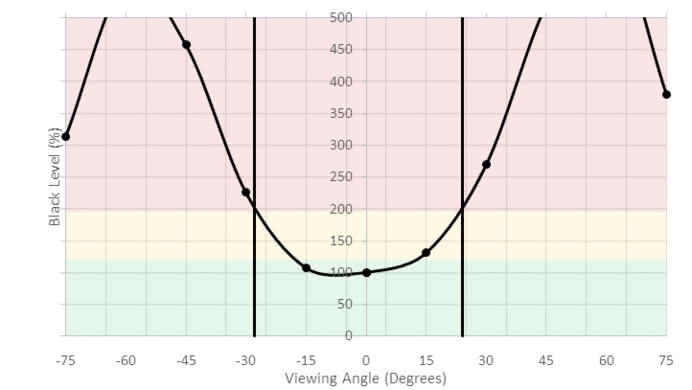 HP OMEN 27 Horizontal Black Level Picture