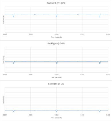 LG G1 OLED Backlight chart