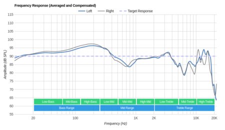 Mpow 059 Wireless Frequency Response