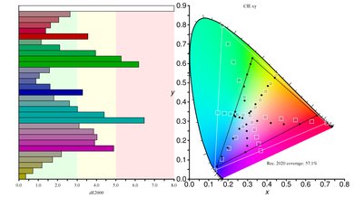 LG 27GL650F-B Rec. 2020 Color Gamut Picture