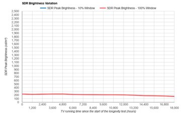 TCL 4 Series/S435 2020