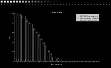 Canon EOS R10 Video Dynamic Range Waveform