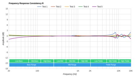 Anker SoundCore Liberty Lite Truly Wireless Consistency R