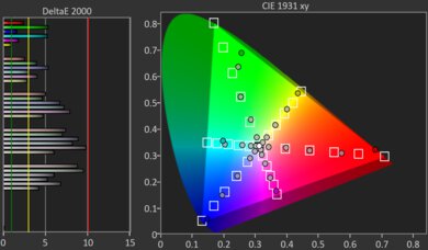 LG C4 OLED Color Gamut Rec.2020 Picture