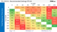 TCL S551G Response Time Heatmap 60Hz
