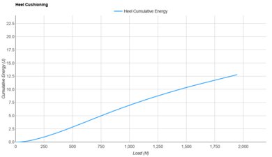 Nike Vaporfly 3 Heel Cushioning