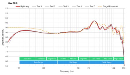 Razer Opus Wireless 2020 Raw FR R