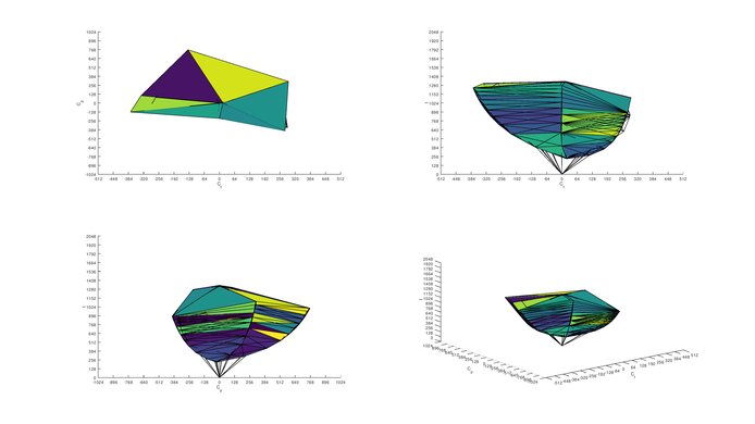 Pixio PX7 Prime sRGB Color Volume ITP Picture
