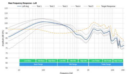 Plantronics BackBeat Fit Wireless Raw FR L