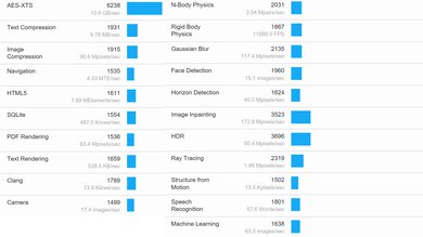 Dell Alienware m16 R1 (2023) Geekbench Image