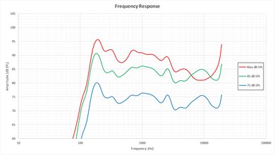 Vizio E Series 1080p 2016 Frequency Response Picture